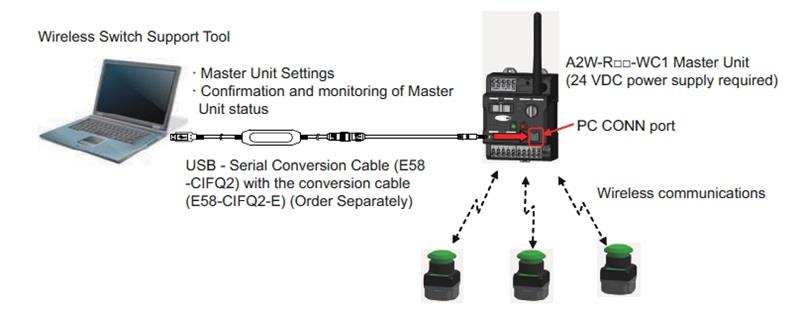 Omron Industrial Automation A2W Wireless Controller Master Units